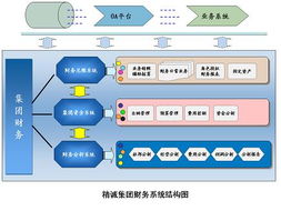精誠軟件 廣州市精成計算機技術(shù)開發(fā)的專業(yè)技術(shù)服務(wù)